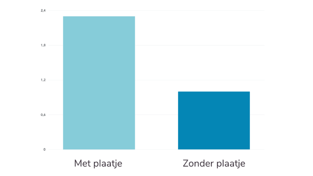 Facebook statistiek plaatjes