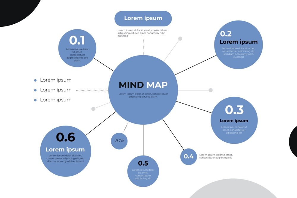 mindmap tool voorbeeld