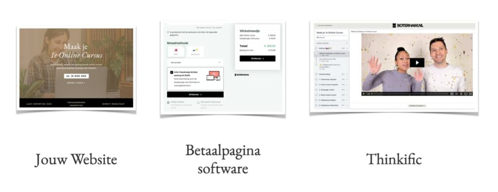 Opzet website, betaalpagina en leeromgeving