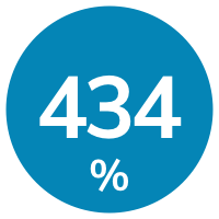 rond-434%