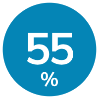 rond-55%