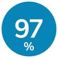 rond-97%