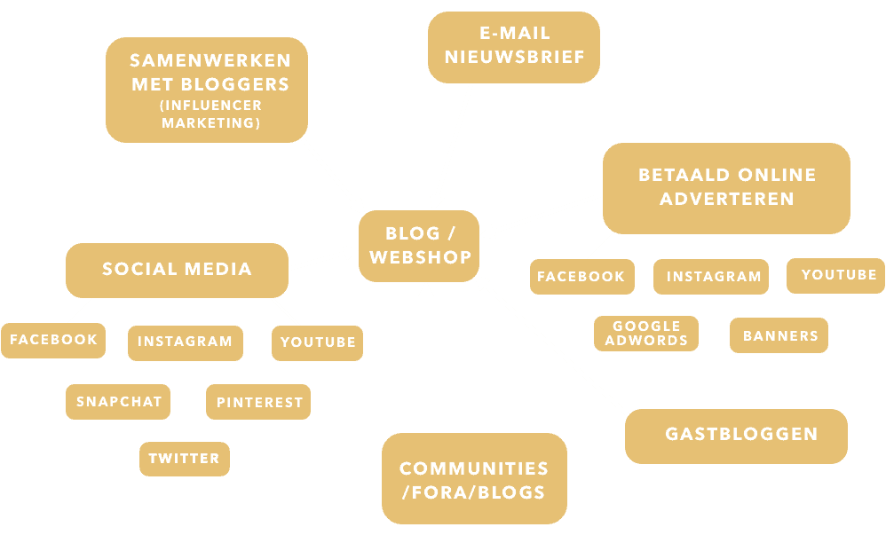 verschillende manieren content fashion promoten