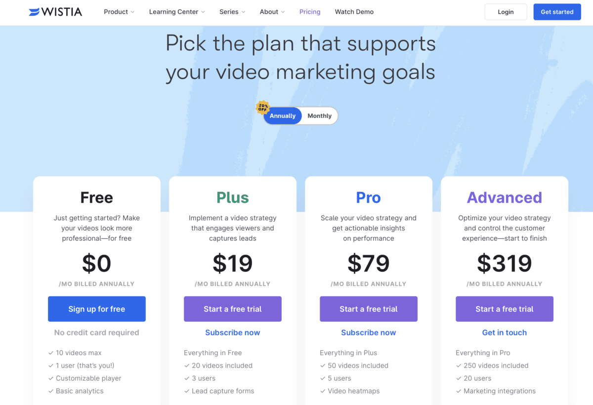 online video hosting platform Wistia prijzen